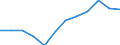 Classification of individual consumption by purpose (COICOP): Transport / Unit of measure: Percentage change m/m-12 / Geopolitical entity (reporting): Estonia