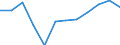 Classification of individual consumption by purpose (COICOP): Transport / Unit of measure: Percentage change m/m-12 / Geopolitical entity (reporting): Greece