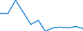 Classification of individual consumption by purpose (COICOP): Transport / Unit of measure: Percentage change m/m-12 / Geopolitical entity (reporting): France