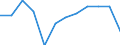 Classification of individual consumption by purpose (COICOP): Transport / Unit of measure: Percentage change m/m-12 / Geopolitical entity (reporting): Croatia