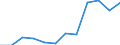 Classification of individual consumption by purpose (COICOP): Communications / Unit of measure: Index, 2015=100 / Geopolitical entity (reporting): Estonia