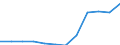 Classification of individual consumption by purpose (COICOP): Communications / Unit of measure: Index, 2015=100 / Geopolitical entity (reporting): Latvia