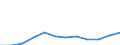 Classification of individual consumption by purpose (COICOP): Communications / Unit of measure: Index, 2015=100 / Geopolitical entity (reporting): Lithuania