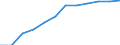 Classification of individual consumption by purpose (COICOP): Communications / Unit of measure: Index, 2015=100 / Geopolitical entity (reporting): Romania