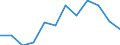 Classification of individual consumption by purpose (COICOP): Communications / Unit of measure: Index, 2015=100 / Geopolitical entity (reporting): Switzerland