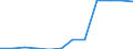 Classification of individual consumption by purpose (COICOP): Communications / Unit of measure: Index, 2015=100 / Geopolitical entity (reporting): Montenegro