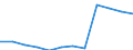 Classification of individual consumption by purpose (COICOP): Communications / Unit of measure: Index, 2015=100 / Geopolitical entity (reporting): Serbia