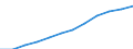 Classification of individual consumption by purpose (COICOP): Communications / Unit of measure: Index, 2015=100 / Geopolitical entity (reporting): Türkiye