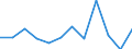 Classification of individual consumption by purpose (COICOP): Communications / Unit of measure: Percentage change m/m-1 / Geopolitical entity (reporting): Estonia