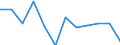 Classification of individual consumption by purpose (COICOP): Communications / Unit of measure: Percentage change m/m-1 / Geopolitical entity (reporting): Croatia