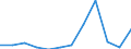 Classification of individual consumption by purpose (COICOP): Communications / Unit of measure: Percentage change m/m-1 / Geopolitical entity (reporting): Latvia