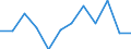 Classification of individual consumption by purpose (COICOP): Communications / Unit of measure: Percentage change m/m-1 / Geopolitical entity (reporting): Austria