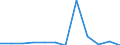 Classification of individual consumption by purpose (COICOP): Communications / Unit of measure: Percentage change m/m-1 / Geopolitical entity (reporting): Portugal