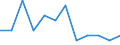 Classification of individual consumption by purpose (COICOP): Communications / Unit of measure: Percentage change m/m-1 / Geopolitical entity (reporting): Romania