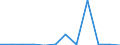 Classification of individual consumption by purpose (COICOP): Communications / Unit of measure: Percentage change m/m-1 / Geopolitical entity (reporting): Montenegro