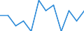 Klassifikation der Verwendungszwecke des Individualverbrauchs (COICOP): Nachrichtenübermittlung / Maßeinheit: Veränderung in Prozent m/m-1 / Geopolitische Meldeeinheit: Vereinigte Staaten