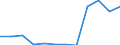 Classification of individual consumption by purpose (COICOP): Communications / Unit of measure: Percentage change m/m-12 / Geopolitical entity (reporting): Estonia