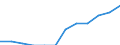 Classification of individual consumption by purpose (COICOP): Communications / Unit of measure: Percentage change m/m-12 / Geopolitical entity (reporting): Greece