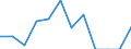 Classification of individual consumption by purpose (COICOP): Communications / Unit of measure: Percentage change m/m-12 / Geopolitical entity (reporting): France