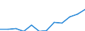 Classification of individual consumption by purpose (COICOP) - 2018: Information and communication / Unit of measure: Percentage change m/m-12 / Geopolitical entity (reporting): Italy