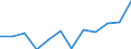 Classification of individual consumption by purpose (COICOP): Recreation and culture / Unit of measure: Index, 2015=100 / Geopolitical entity (reporting): Estonia