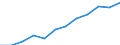 Classification of individual consumption by purpose (COICOP): Recreation and culture / Unit of measure: Index, 2015=100 / Geopolitical entity (reporting): Greece