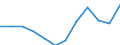 Classification of individual consumption by purpose (COICOP): Recreation and culture / Unit of measure: Index, 2015=100 / Geopolitical entity (reporting): Latvia