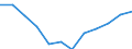 Classification of individual consumption by purpose (COICOP): Recreation and culture / Unit of measure: Index, 2015=100 / Geopolitical entity (reporting): Luxembourg