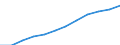 Classification of individual consumption by purpose (COICOP): Recreation and culture / Unit of measure: Index, 2015=100 / Geopolitical entity (reporting): Romania