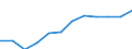 Classification of individual consumption by purpose (COICOP): Recreation and culture / Unit of measure: Index, 2015=100 / Geopolitical entity (reporting): Slovakia