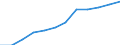 Classification of individual consumption by purpose (COICOP): Recreation and culture / Unit of measure: Index, 2015=100 / Geopolitical entity (reporting): Iceland