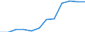 Classification of individual consumption by purpose (COICOP): Recreation and culture / Unit of measure: Index, 2015=100 / Geopolitical entity (reporting): Montenegro