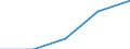 Classification of individual consumption by purpose (COICOP): Recreation and culture / Unit of measure: Index, 2015=100 / Geopolitical entity (reporting): Kosovo*