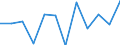 Classification of individual consumption by purpose (COICOP): Recreation and culture / Unit of measure: Percentage change m/m-1 / Geopolitical entity (reporting): Estonia