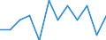 Classification of individual consumption by purpose (COICOP): Recreation and culture / Unit of measure: Percentage change m/m-1 / Geopolitical entity (reporting): Greece