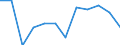 Classification of individual consumption by purpose (COICOP): Recreation and culture / Unit of measure: Percentage change m/m-1 / Geopolitical entity (reporting): France