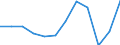 Classification of individual consumption by purpose (COICOP): Recreation and culture / Unit of measure: Percentage change m/m-1 / Geopolitical entity (reporting): Latvia