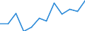 Classification of individual consumption by purpose (COICOP): Recreation and culture / Unit of measure: Percentage change m/m-1 / Geopolitical entity (reporting): Lithuania