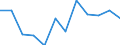 Classification of individual consumption by purpose (COICOP): Recreation and culture / Unit of measure: Percentage change m/m-1 / Geopolitical entity (reporting): Luxembourg