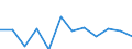 Classification of individual consumption by purpose (COICOP): Recreation and culture / Unit of measure: Percentage change m/m-1 / Geopolitical entity (reporting): Netherlands