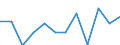 Classification of individual consumption by purpose (COICOP): Recreation and culture / Unit of measure: Percentage change m/m-1 / Geopolitical entity (reporting): Slovenia