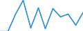 Klassifikation der Verwendungszwecke des Individualverbrauchs (COICOP): Freizeit und Kultur / Maßeinheit: Veränderung in Prozent m/m-1 / Geopolitische Meldeeinheit: Finnland