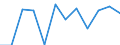 Klassifikation der Verwendungszwecke des Individualverbrauchs (COICOP): Freizeit und Kultur / Maßeinheit: Veränderung in Prozent m/m-1 / Geopolitische Meldeeinheit: Schweden