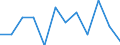 Classification of individual consumption by purpose (COICOP): Recreation and culture / Unit of measure: Percentage change m/m-1 / Geopolitical entity (reporting): Norway