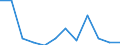 Classification of individual consumption by purpose (COICOP): Recreation and culture / Unit of measure: Percentage change m/m-1 / Geopolitical entity (reporting): Montenegro