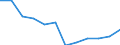 Classification of individual consumption by purpose (COICOP): Recreation and culture / Unit of measure: Percentage change m/m-12 / Geopolitical entity (reporting): France