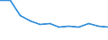 Classification of individual consumption by purpose (COICOP) - 2018: Recreation, sport and culture / Unit of measure: Percentage change m/m-12 / Geopolitical entity (reporting): Italy