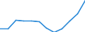 Classification of individual consumption by purpose (COICOP) - 2018: Recreation, sport and culture / Unit of measure: Percentage change m/m-12 / Geopolitical entity (reporting): Cyprus