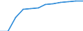 Classification of individual consumption by purpose (COICOP): Education / Unit of measure: Index, 2015=100 / Geopolitical entity (reporting): European Union (EU6-1958, EU9-1973, EU10-1981, EU12-1986, EU15-1995, EU25-2004, EU27-2007, EU28-2013, EU27-2020)