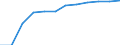 Classification of individual consumption by purpose (COICOP): Education / Unit of measure: Index, 2015=100 / Geopolitical entity (reporting): Euro area (EA11-1999, EA12-2001, EA13-2007, EA15-2008, EA16-2009, EA17-2011, EA18-2014, EA19-2015, EA20-2023)